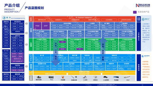 恒遠科技完成億元級B輪融資，深耕裝備制造業數字化轉型服務與數字內容制作