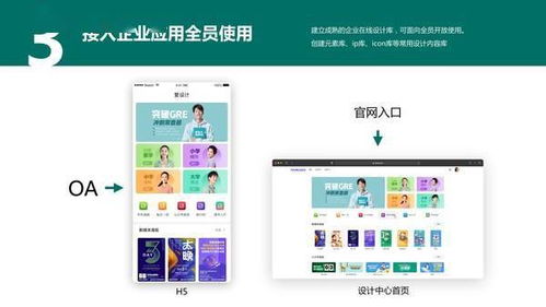 愛設計營銷設計中臺 以數字內容制作服務驅動生活服務業創新