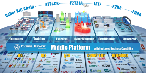 數字化靶場的未來方向 數字內容制作服務的創新與融合