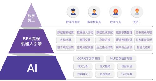 蜻蜓智能 以AI與RPA技術切入智慧政務，為檢察院、稅務局打造高效“數字員工”