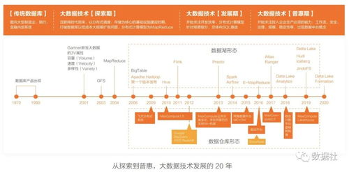 云庫成倉 數據倉庫、數據湖與湖倉一體的深度解析與如何做出選擇